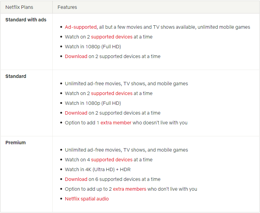 Amazon Prime vs Netflix Netflix Pricing